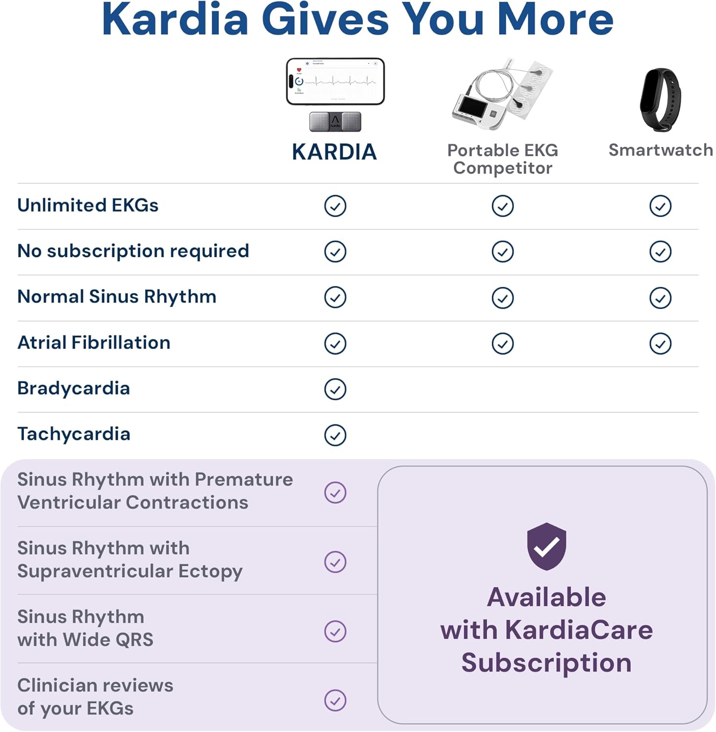 KardiaMobile 1-Lead EKG Monitor, Medical-Grade FDA... - Image 10